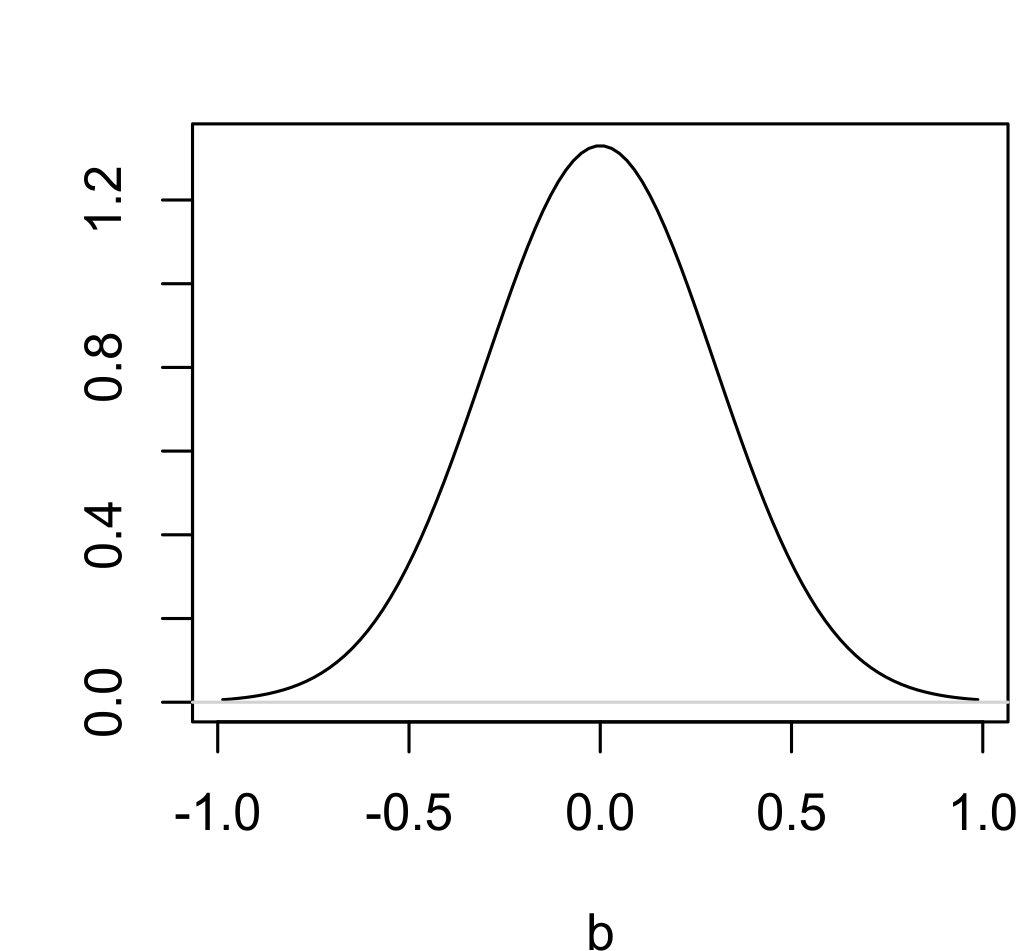 DensityPlot